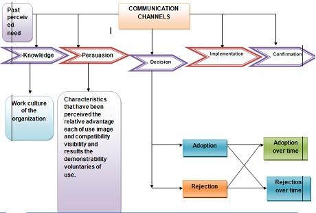 Decision Innovation Process2.jpg